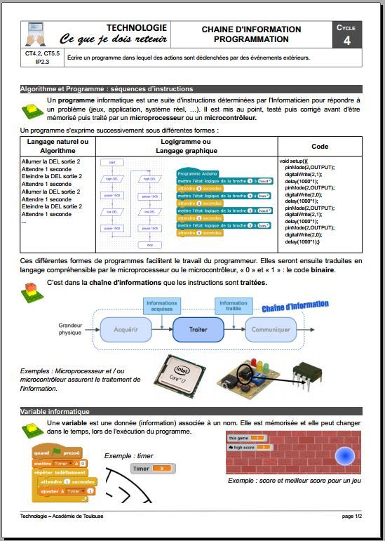 Fiche de connaissances